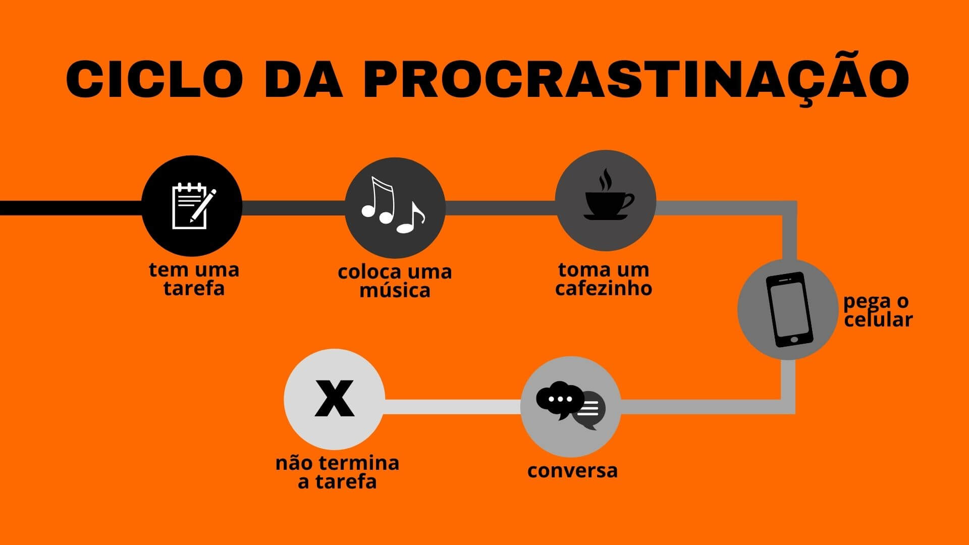 O Que Faz A Gente Procrastinar Tanto